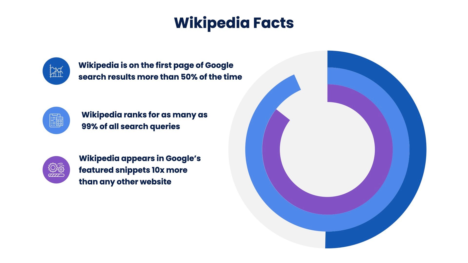 Datos de Wikipedia